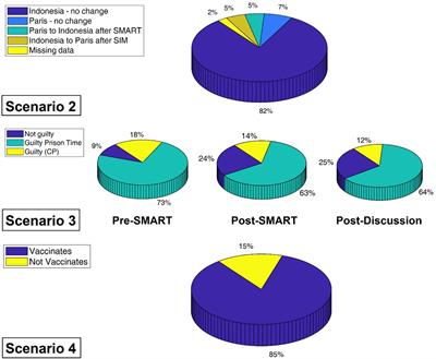 Elevated Inter-Brain Coherence Between Subjects With Concordant Stances During Discussion of Social Issues